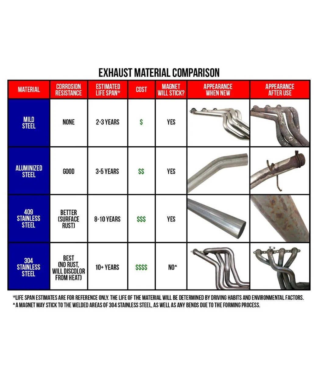 Corsa Sport to Xtreme Exhaust Systems 21001GNM